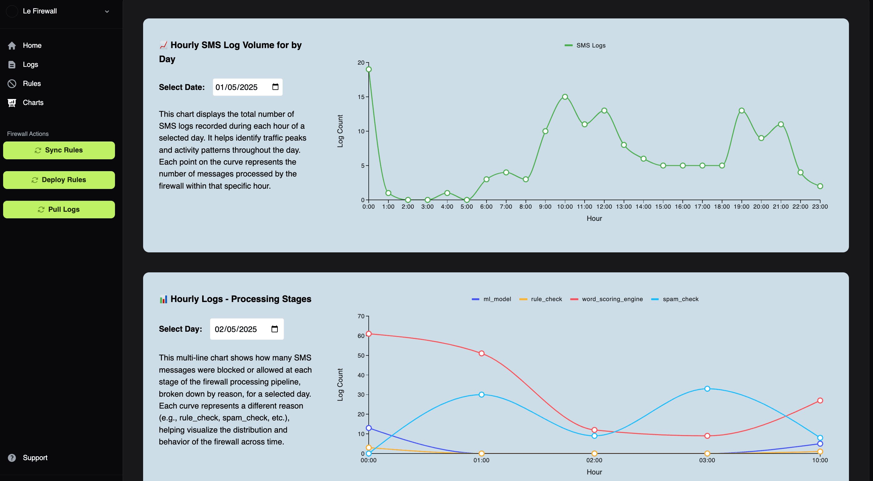 Network Analytics Dashboard